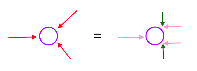 Balancing forces by splitting into horizonal and vertical components