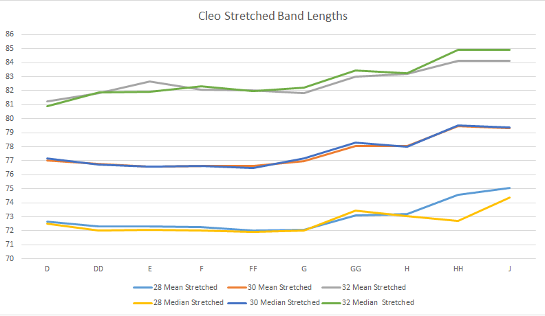 Bra Science: How Band Size Changes with Cup Size – Cleo by Panache