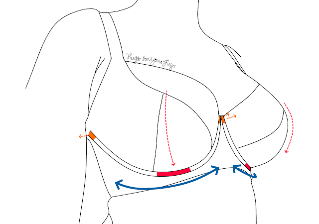 A too soft wire causing floating at the gore and armpits and a pressure point at the bottom A too soft wire causing floating at the gore and armpits and a pressure point at the bottom