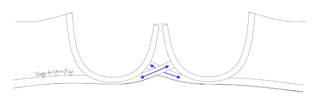 A gothic arch stopping the lower gore from widening A gothic arch stopping the lower gore from widening