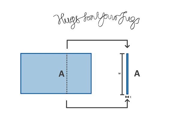 Diagram showing the cross section of a piece of fabric is its area