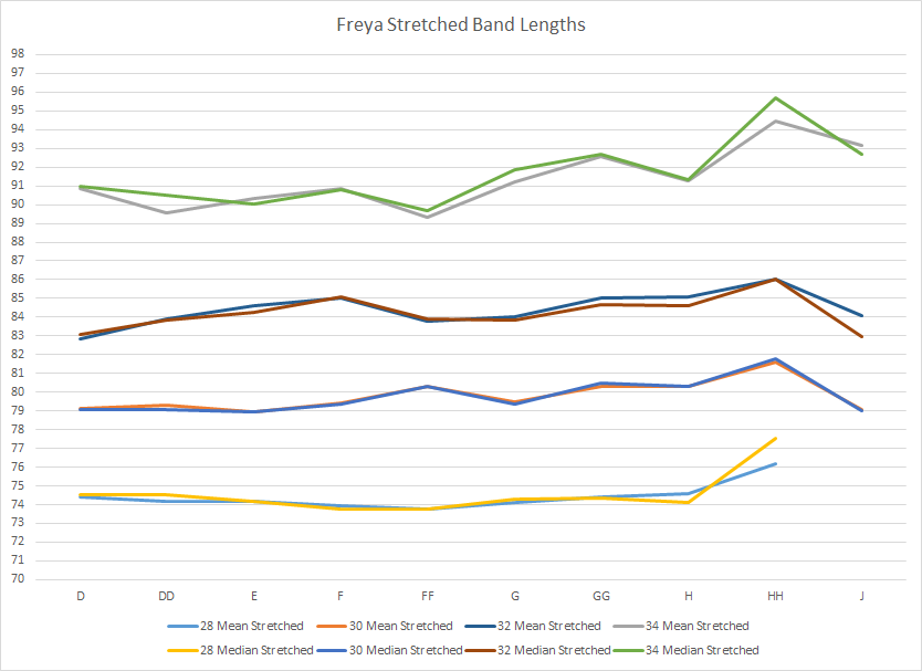 Bra Science: How Band Size Changes with Cup Size – Freya