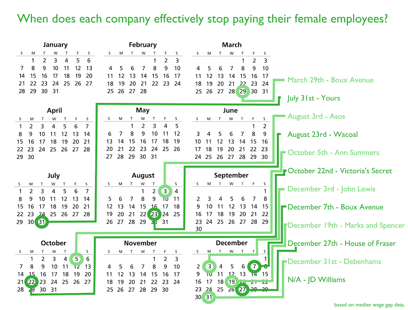 Dates when women stop being paid Dates when women stop being paid